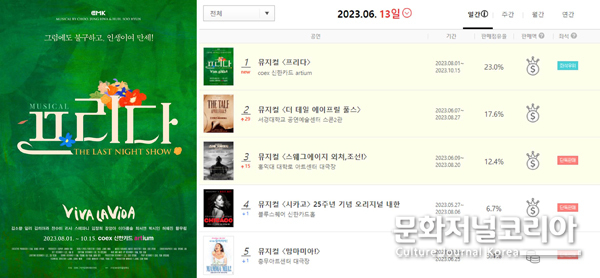 뮤지컬 ‘프리다’
