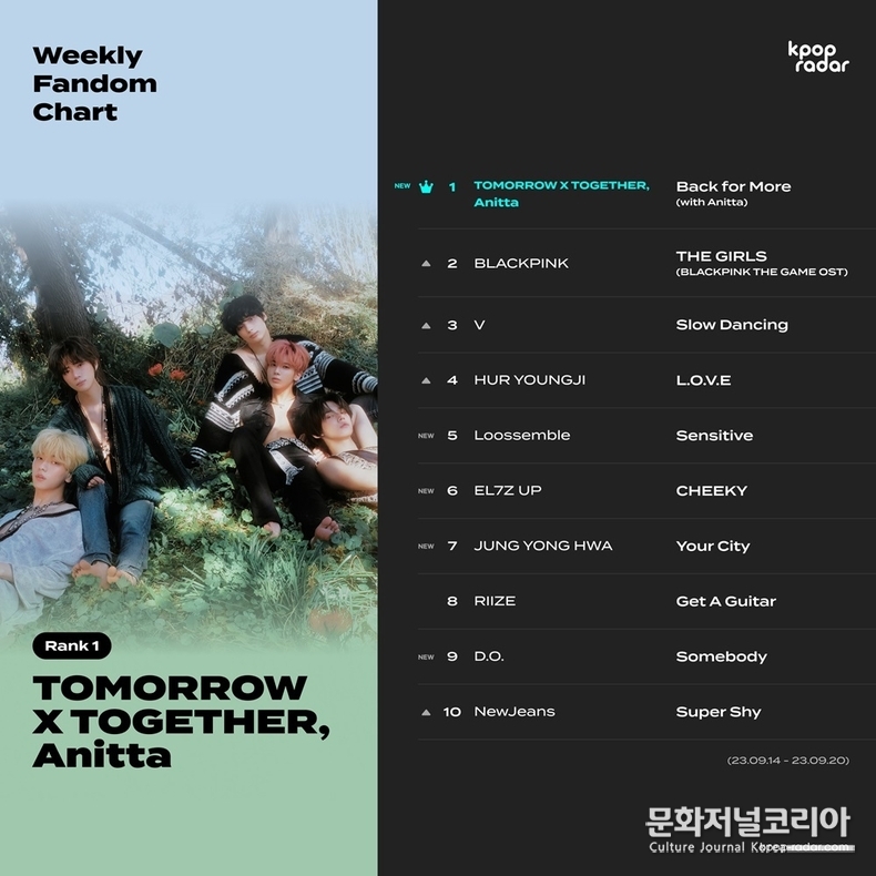 KPOPRadar-2023-Week38
