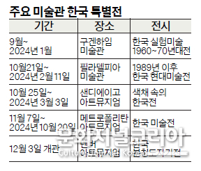 뉴욕 구겐하임 미술관과 메트로폴리탄 미술관, 필라델피아 미술관 등 최소한 5곳의 대형 미술관에서 한국 미술을 조명하는 특별전이 진행된다.