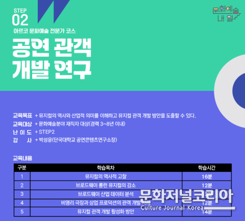 사진: 2024 아르코 문화예술 전문가 코스 ‘공연 관객 개발 연구’(출처: 아르코 문화예술 전문가 코스 홈페이지)