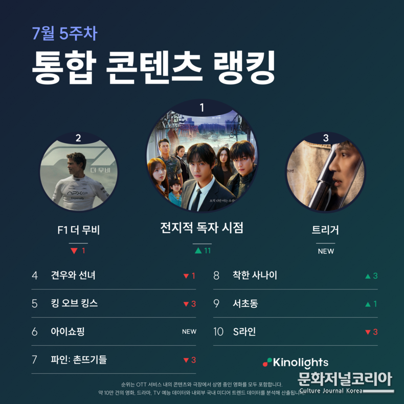 OTT 콘텐츠 통합 검색 플랫폼 키노라이츠