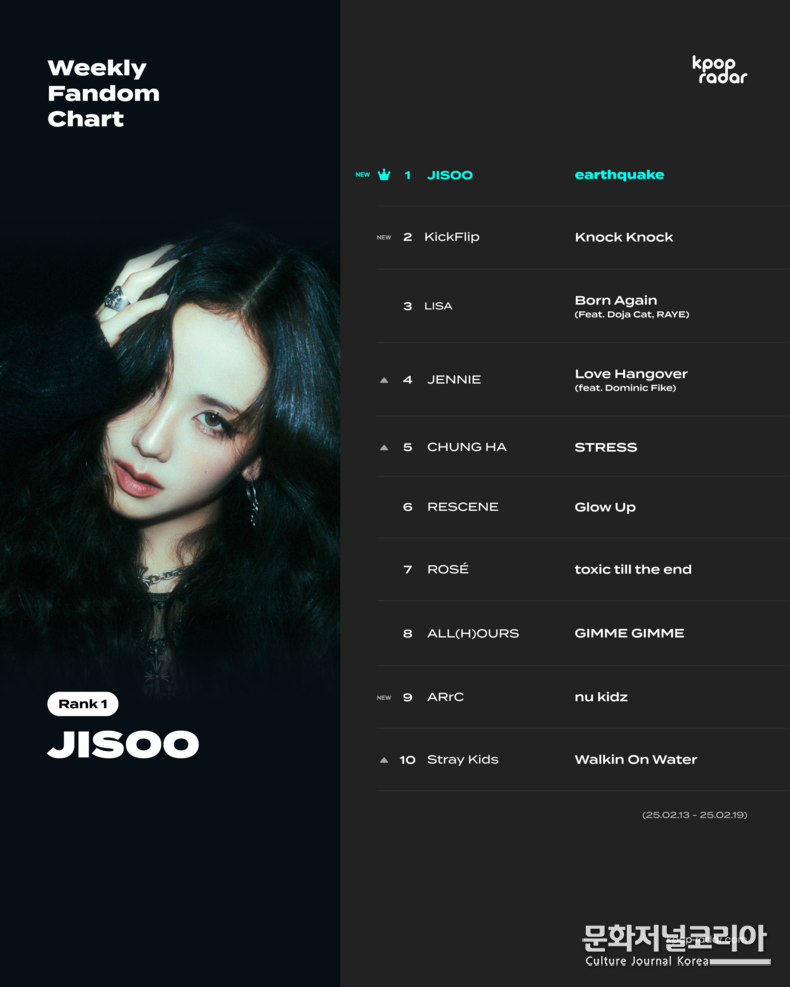 2월 3주차 케이팝레이더 지수_[사진 스페이스오디티]