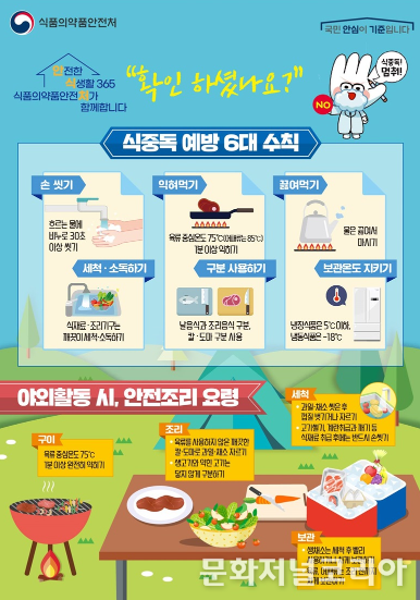 식품의약품안전처