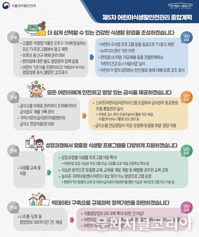 식품의약품안전처